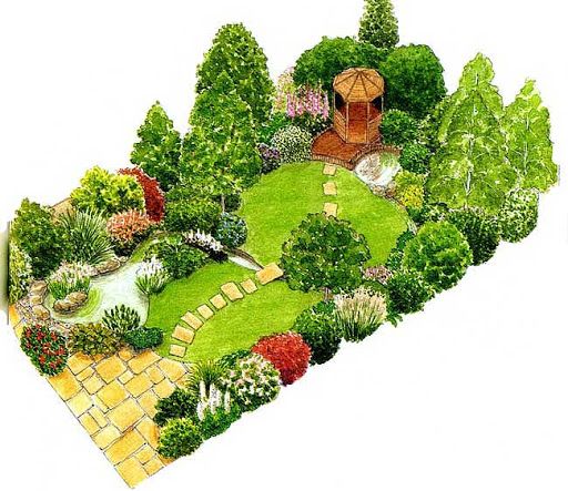 Σχέδιο για ένα νέο κήπο